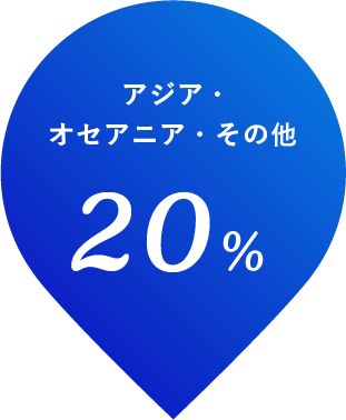 アジア・オセアニア・その他 20%