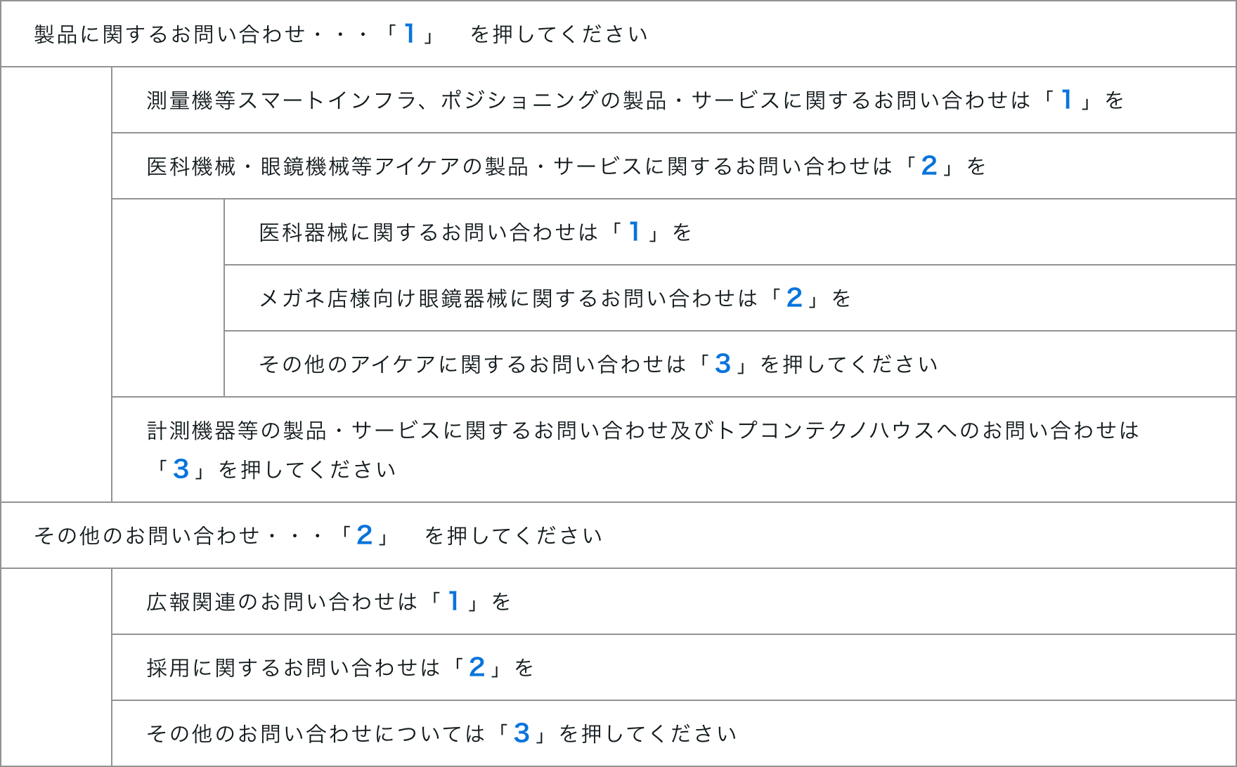 音声ガイダンスのご案内