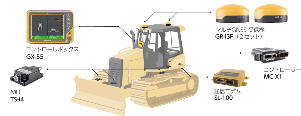 MC-Max Dozer構成図