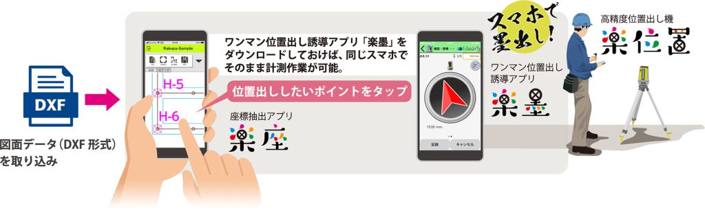 楽座 ワークフロー